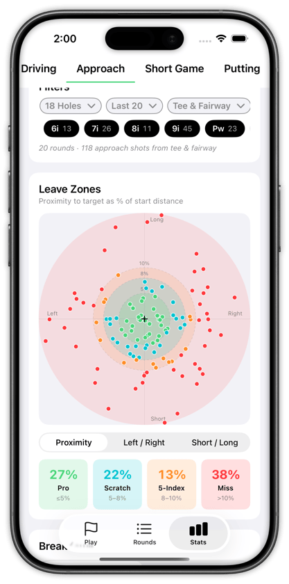 Approach Dispersion Landing Zones