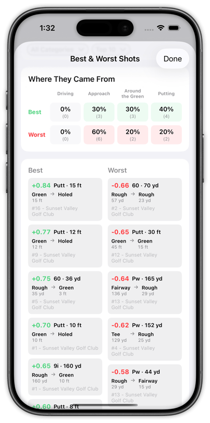 Shot Pattern app highlighting best and worst shots from a round with strokes gained values