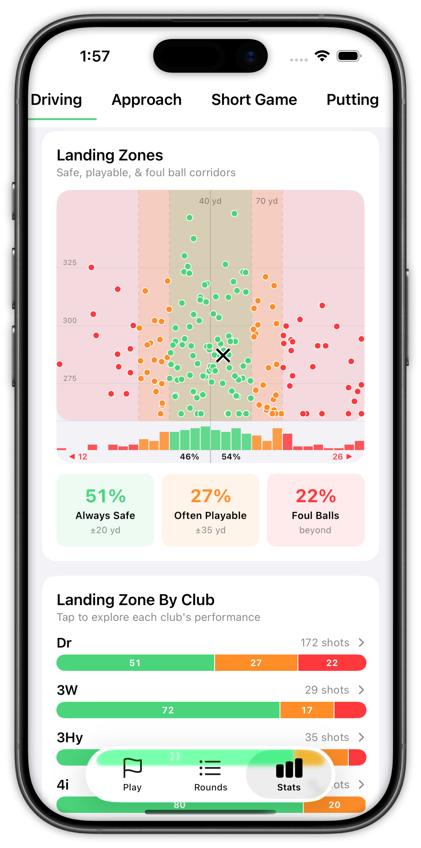 Driving Dispersion Landing Zones