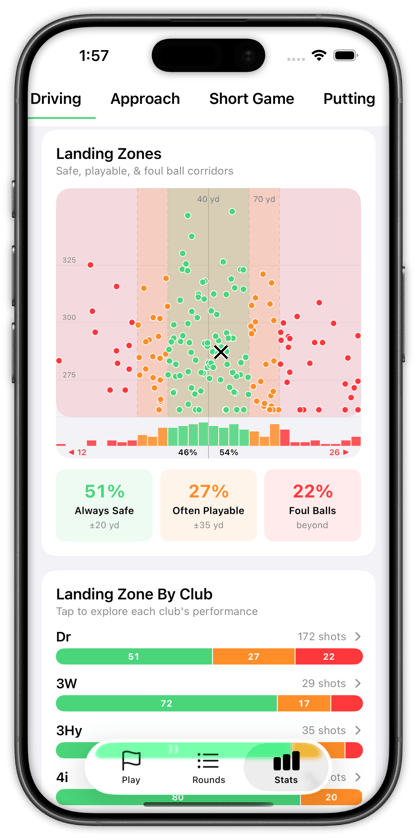 Shot Pattern screen Driving Dispersion Landing Zones
