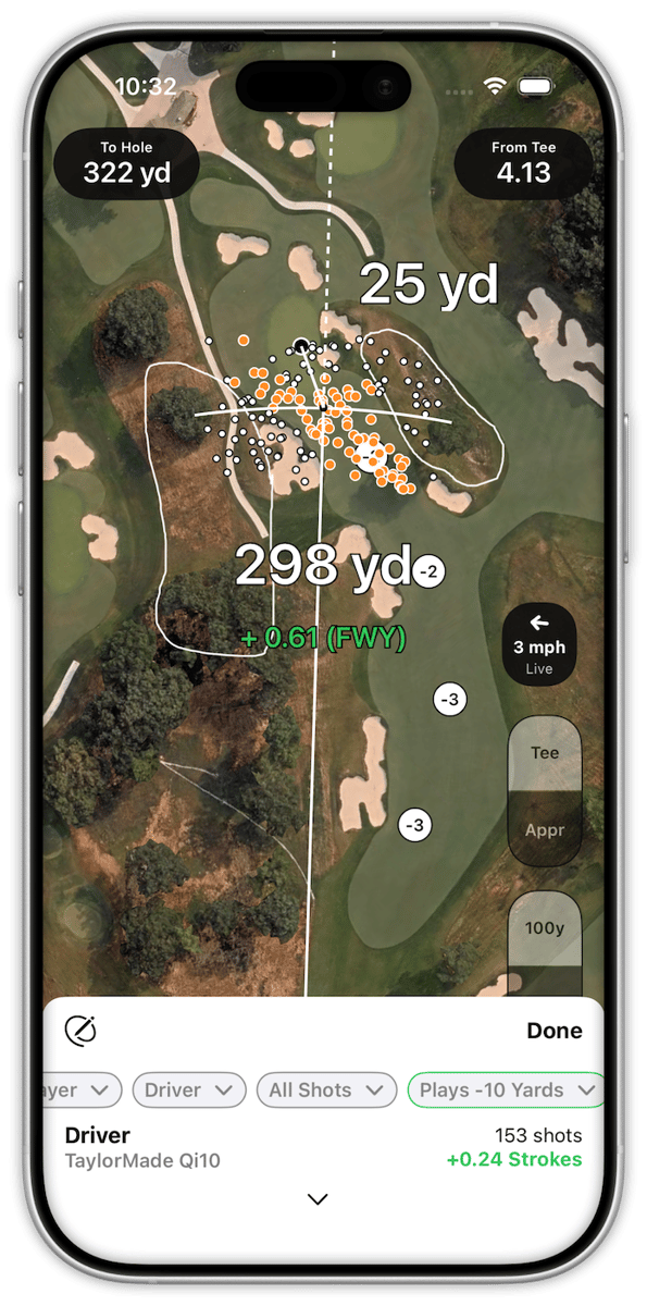Shot Pattern Strokes Gained Predictor