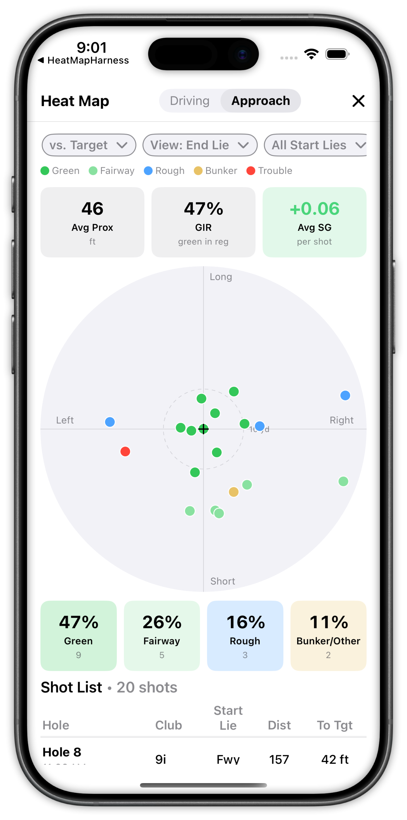 End Lie Heat Map - Approach Shots