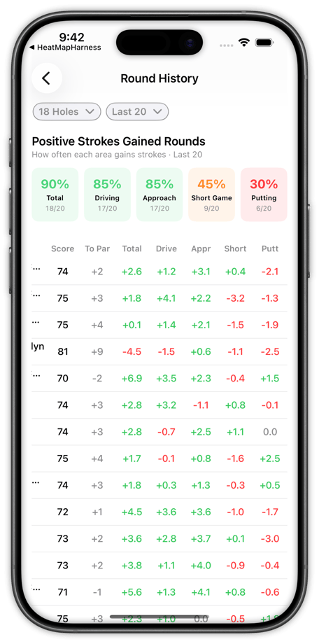 Shot Pattern coach portal showing a player's round details with shot by shot strokes gained data