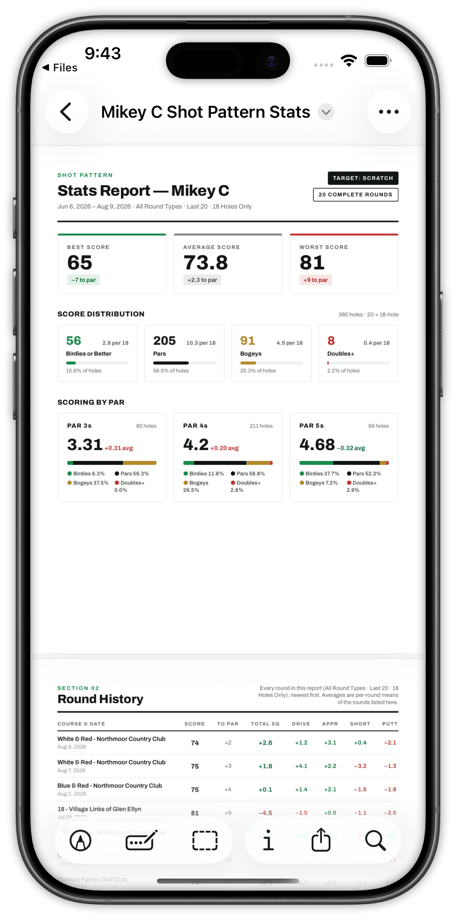 Shot Pattern scorecard and stats report