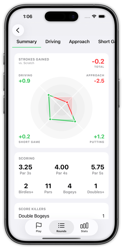 Shot Pattern Round Summary on an iPhone 17