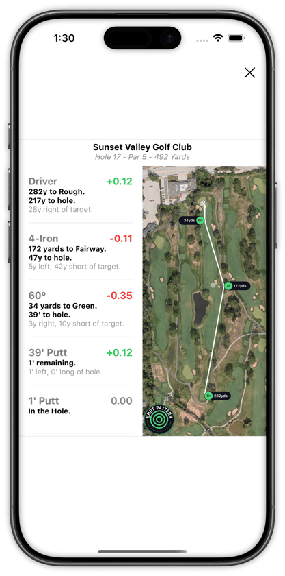 Shot Pattern strokes gained values mapped alongside each shot on a golf course hole view