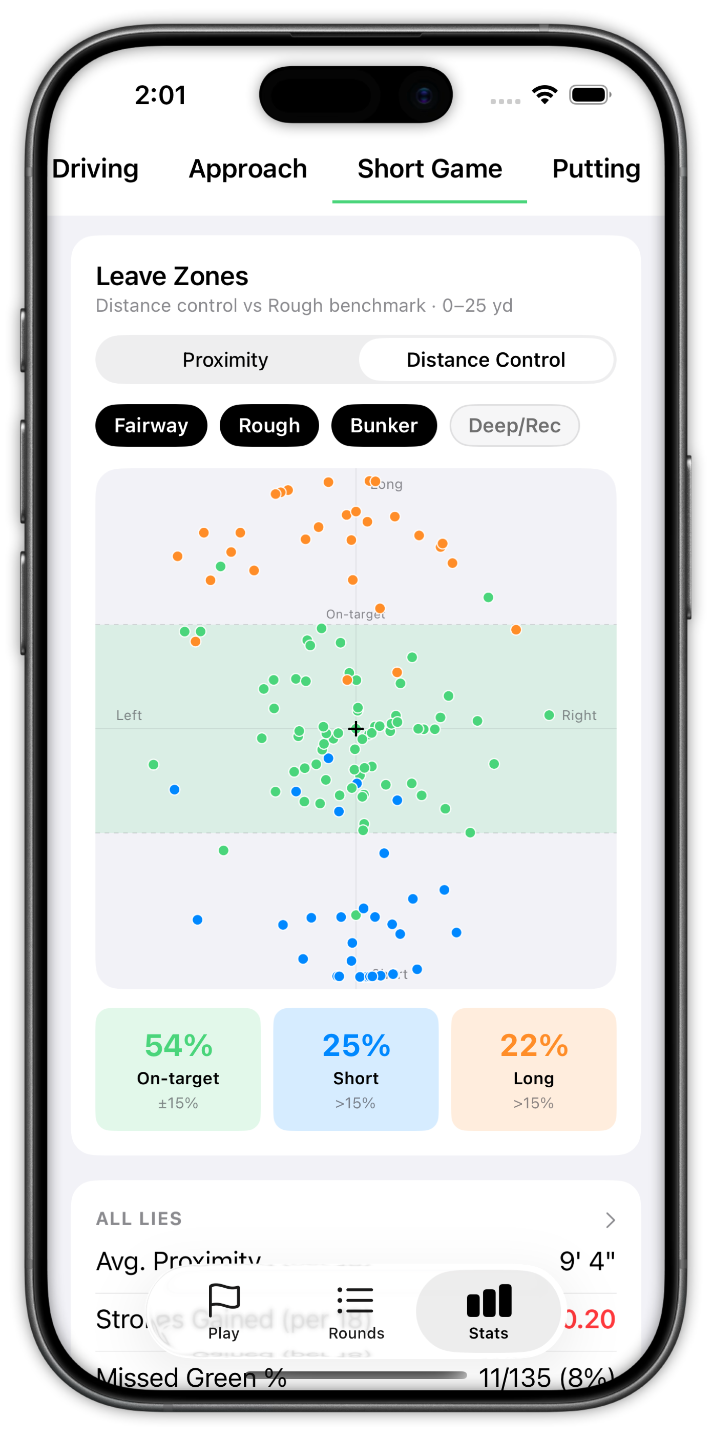 Short Game Distance Control