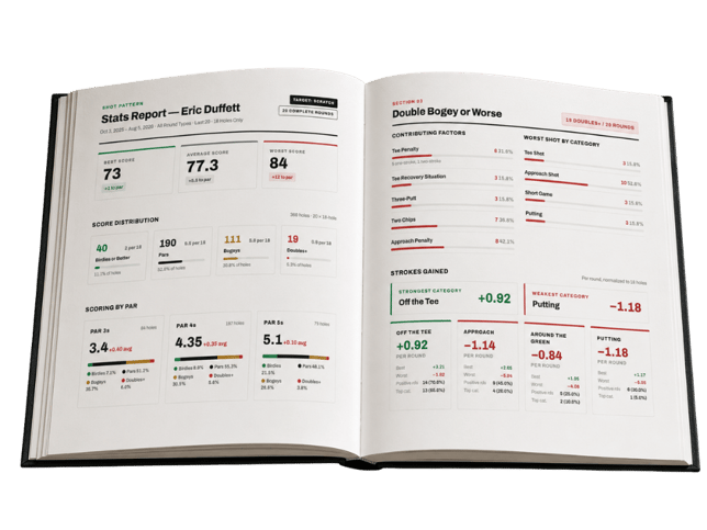 Shot Pattern stats report displayed as an open book, showing detailed golf performance data including score distribution, scoring by par, strokes gained categories, double bogey contributors, and putting statistics for a sample player