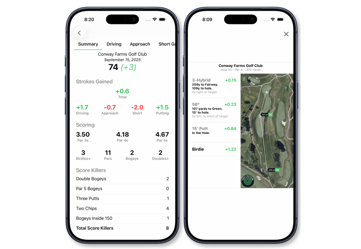 Shot Pattern app screenshots showing strokes gained broken into four categories and shot by shot strokes gained values mapped onto a golf course hole.