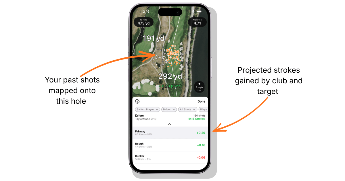 Shot Pattern Strokes Gained Predictor showing 164 driver shots overlaid on a golf hole with strokes gained breakdown by fairway, rough, and bunker