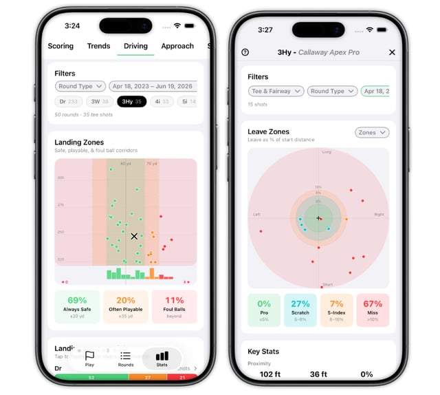 Shot Pattern app screens comparing driver landing zone dispersion with approach leave zone dispersion by club, used to distinguish a club fit problem from a swing consistency problem